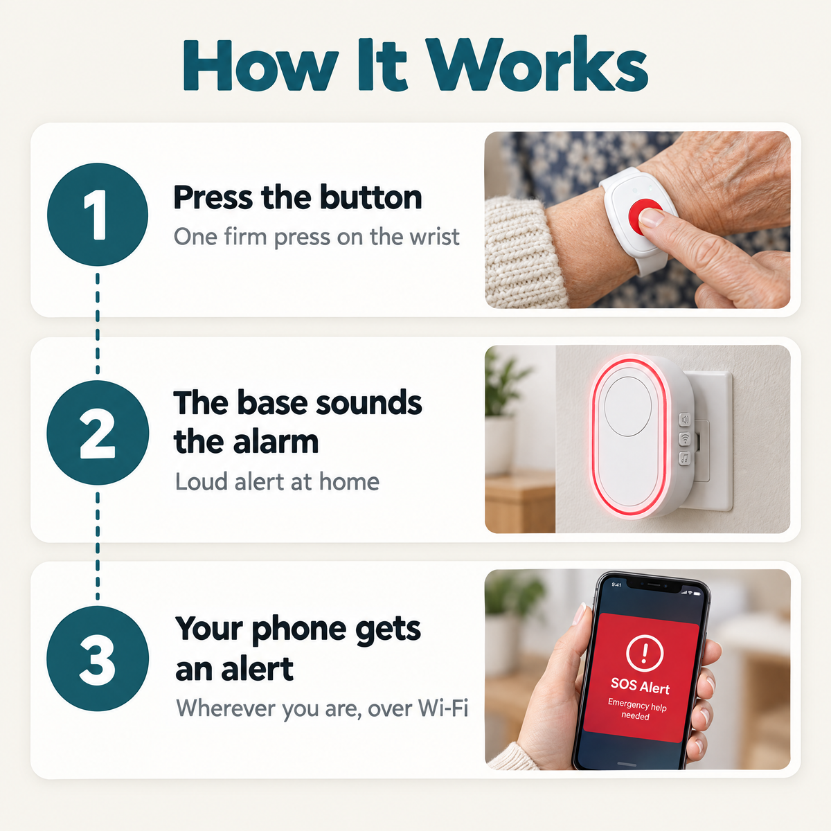 How it works in 3 steps